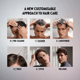 DUOLOGI Fall Resist Shampoo for all Scalp Types